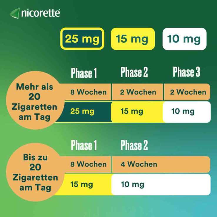 nicorette Nikotinpflaster, 15 mg Nikotin - 6