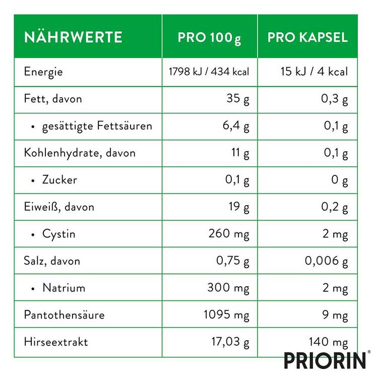 Priorin Kapseln - 8
