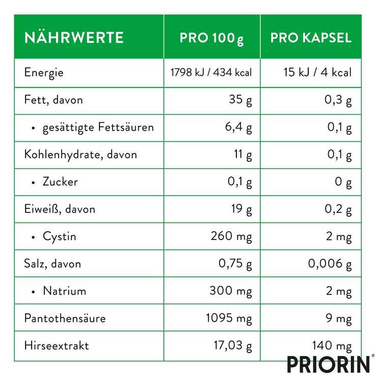 Priorin Kapseln - 8
