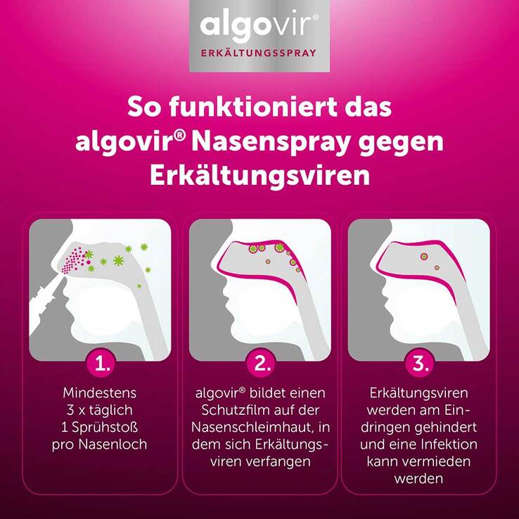 algovir Nasenspray - 5