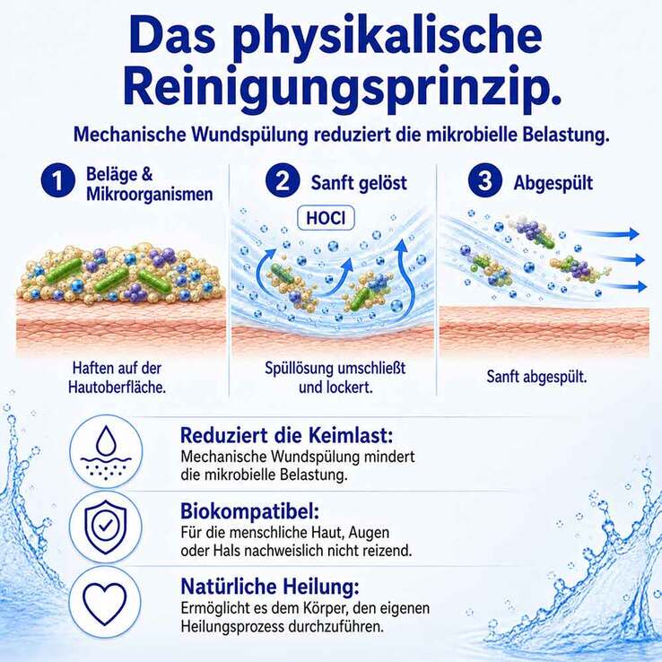 MICRODACYN60 Wundspüllösung - 7