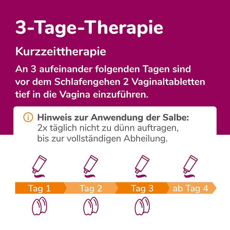 Biofanal® Kombipackung bei Scheidenpilz - 5