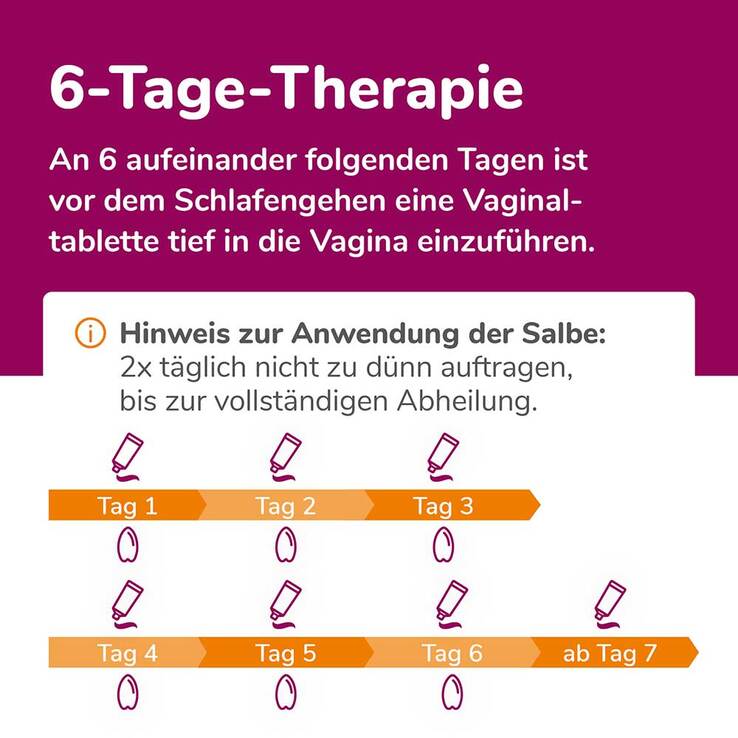 Biofanal® Kombipackung bei Scheidenpilz - 6