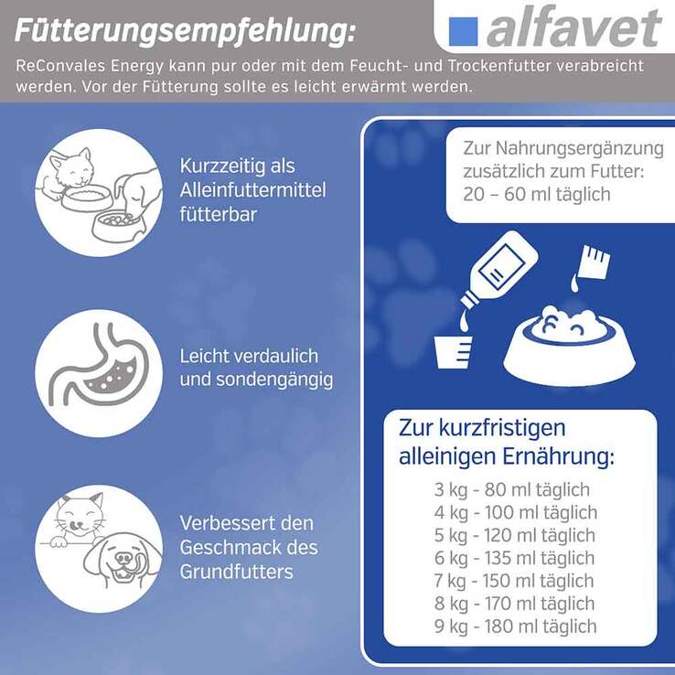 Reconvales Energy Diät-Erg.Futterm.für kl.Hund / Katze - 5
