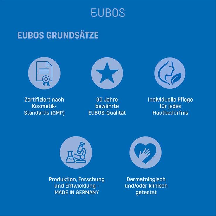 Eubos Sensitive Hand Repair & Schutz Creme - 7