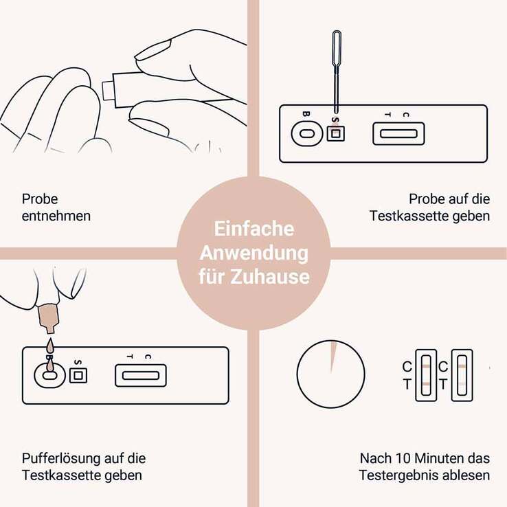 Aspilos Selbsttest Lebergesundheit Ast & Alt - 4