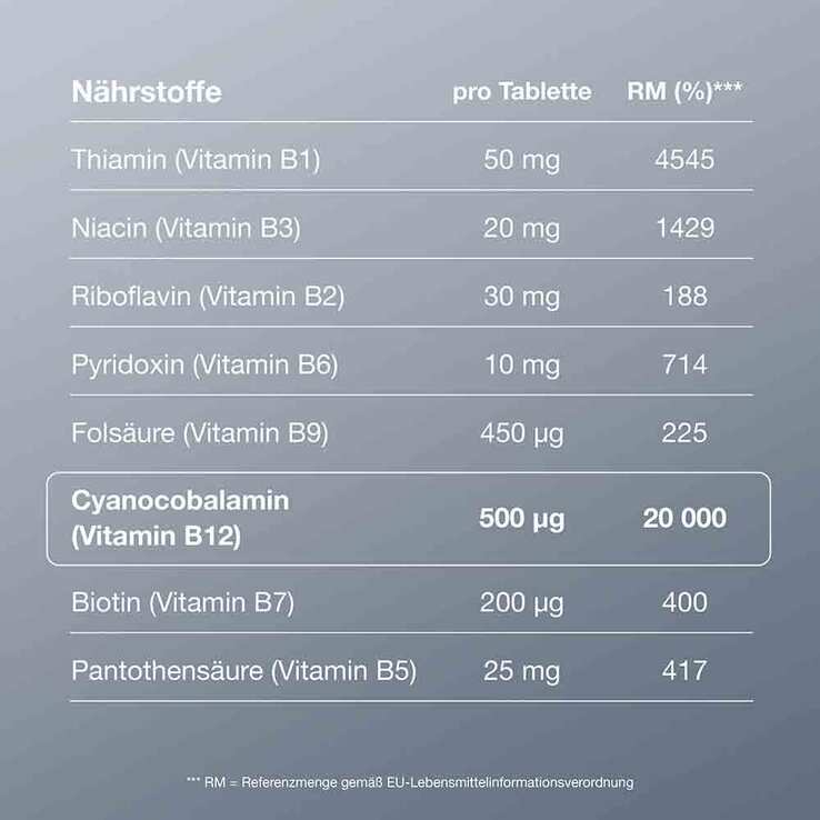 B12 Ankermann Komplex überzogene Tabletten - 5