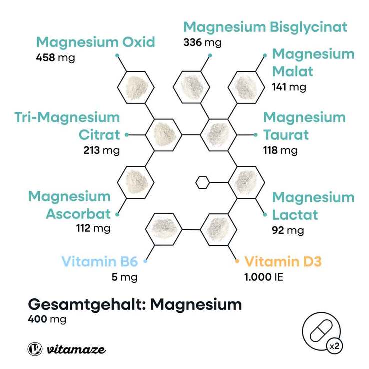 Magnesium 7IN1 Komplex + B6 + D3 Kapseln - 3
